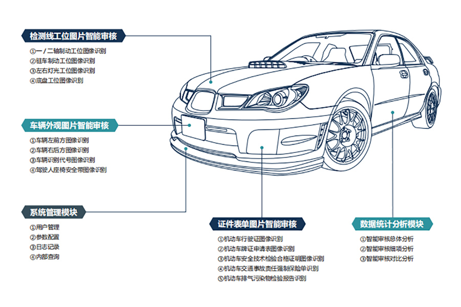 車載OBD診斷儀（機動車檢測線設(shè)備）